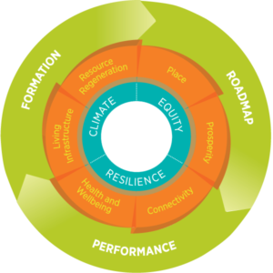 ed-protocol-concentric-circles-illustration-(2)
